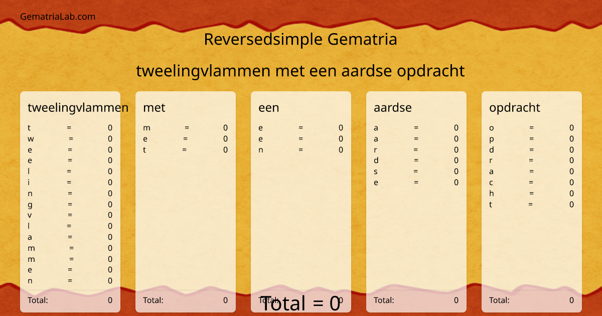 tweelingvlammen met een aardse opdracht in reversedsimple Gematria